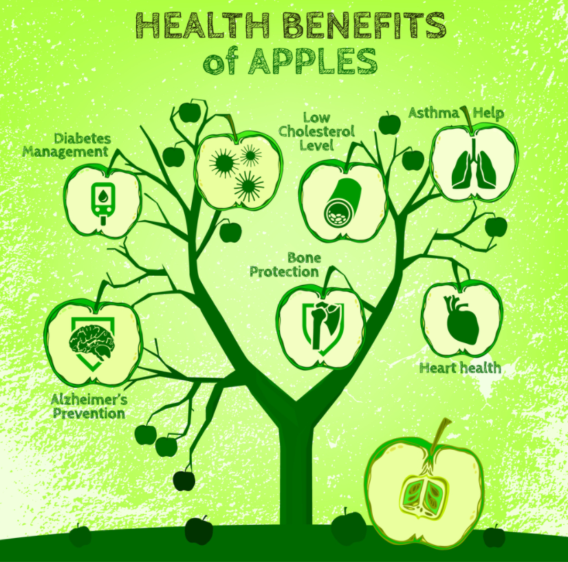 Lợi ích của sức khỏe của quả táo