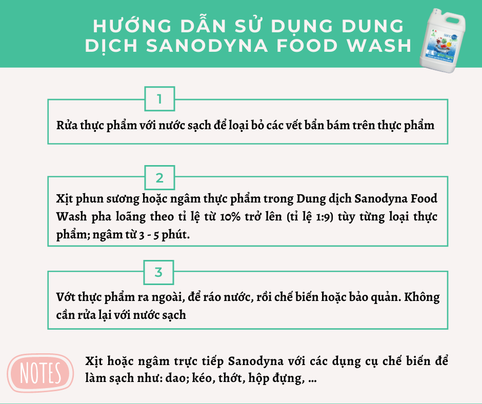 Hướng dẫn sử dụng Dung dịch sanodyna food wash